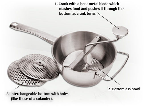  diagram of manual food mill with crank and interchangeable bottoms